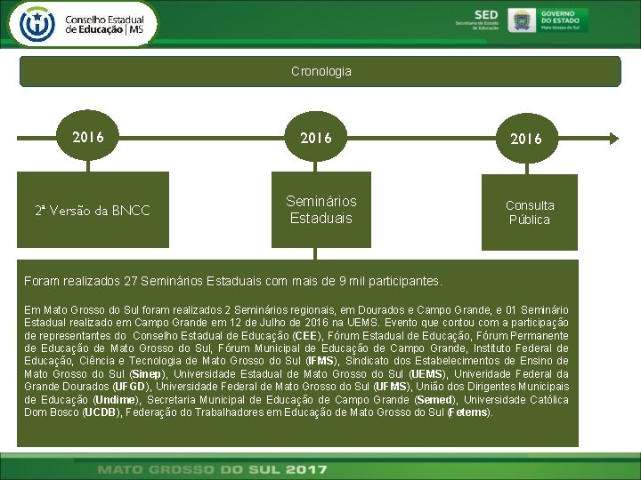 Cronologia 2016 2ª Versão da BNCC 2016 Seminários Estaduais 2016 Consulta Pública Foram realizados