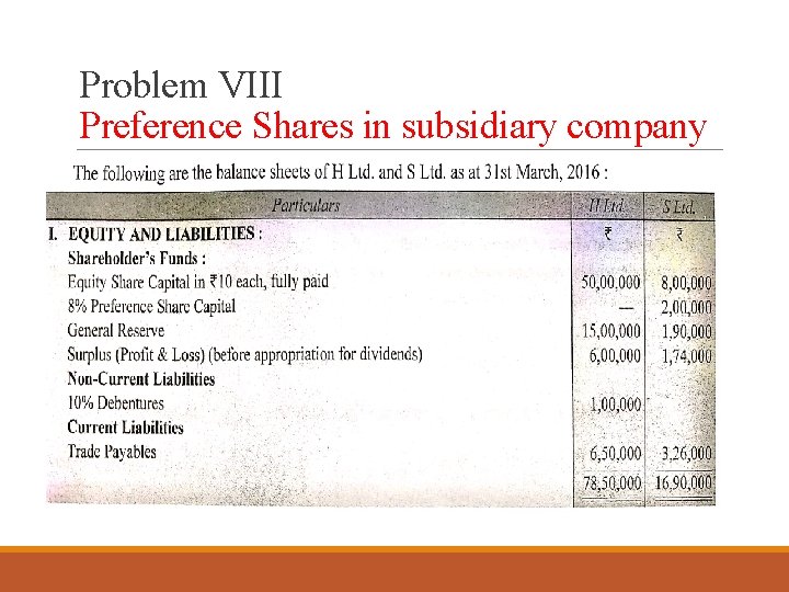 Problem VIII Preference Shares in subsidiary company 