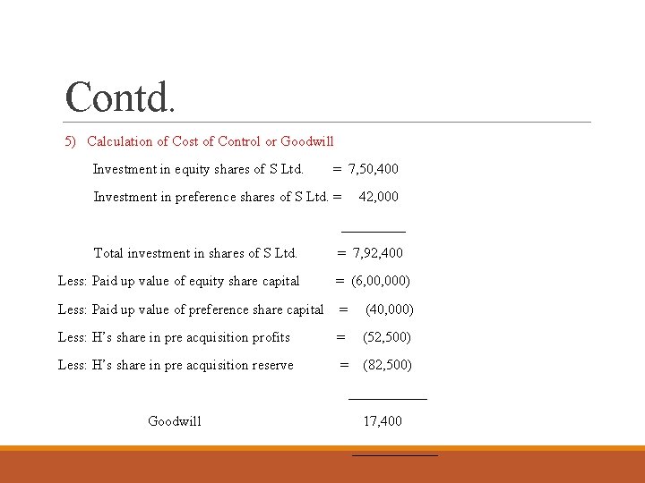 Contd. 5) Calculation of Cost of Control or Goodwill Investment in equity shares of