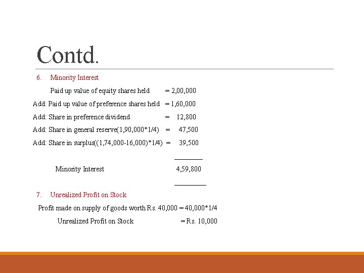 Contd. 6. Minority Interest Paid up value of equity shares held = 2, 000