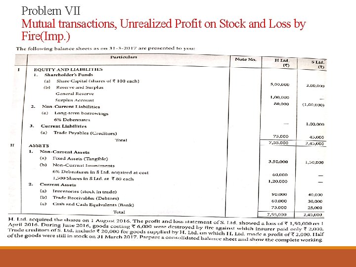 Problem VII Mutual transactions, Unrealized Profit on Stock and Loss by Fire(Imp. ) 