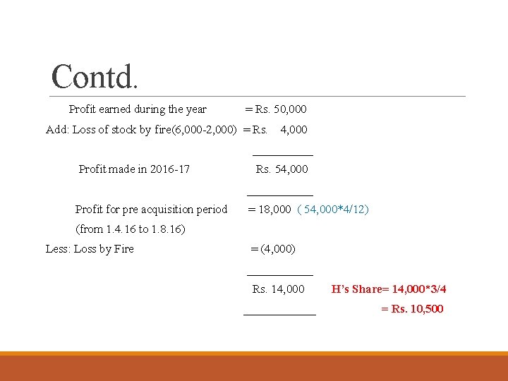 Contd. Profit earned during the year = Rs. 50, 000 Add: Loss of stock