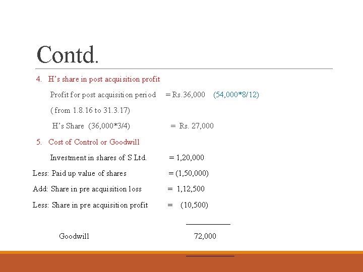 Contd. 4. H’s share in post acquisition profit Profit for post acquisition period =