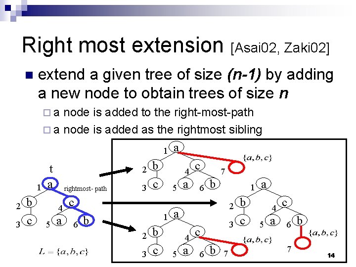 Right most extension [Asai 02, Zaki 02] n extend a given tree of size