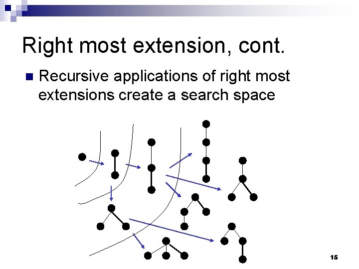 Right most extension, cont. n Recursive applications of right most extensions create a search Right most extension, cont. n Recursive applications of right most extensions create a search
