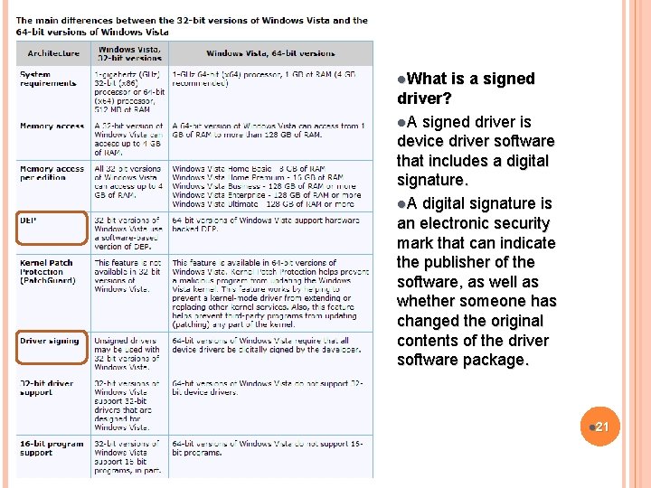 l. What is a signed driver? l. A signed driver is device driver software