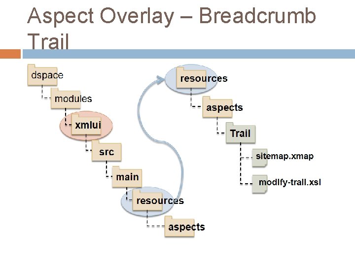Aspect Overlay – Breadcrumb Trail Aspect Overlay – Breadcrumb Trail
