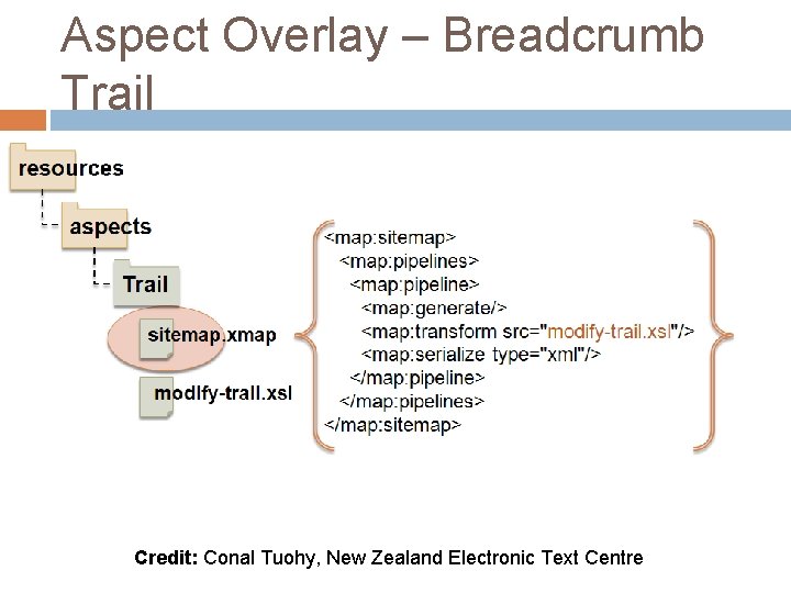 Aspect Overlay – Breadcrumb Trail Credit: Conal Tuohy, New Zealand Electronic Text Centre Aspect Overlay – Breadcrumb Trail Credit: Conal Tuohy, New Zealand Electronic Text Centre