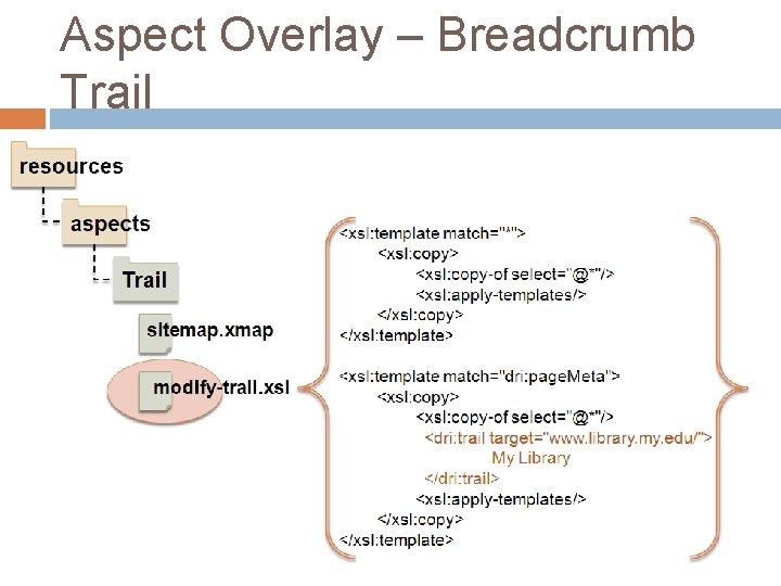 Aspect Overlay – Breadcrumb Trail Aspect Overlay – Breadcrumb Trail