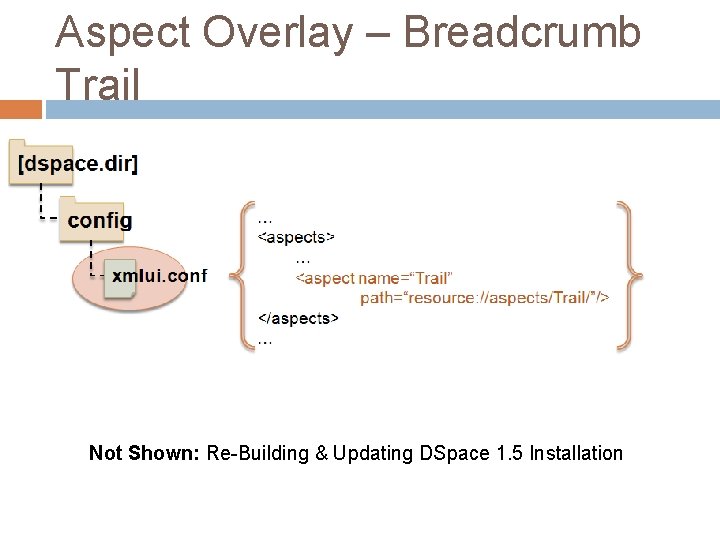 Aspect Overlay – Breadcrumb Trail Not Shown: Re-Building & Updating DSpace 1. 5 Installation Aspect Overlay – Breadcrumb Trail Not Shown: Re-Building & Updating DSpace 1. 5 Installation