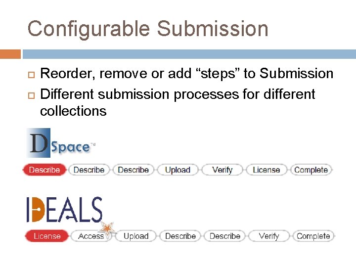 Configurable Submission Reorder, remove or add “steps” to Submission Different submission processes for different Configurable Submission Reorder, remove or add “steps” to Submission Different submission processes for different