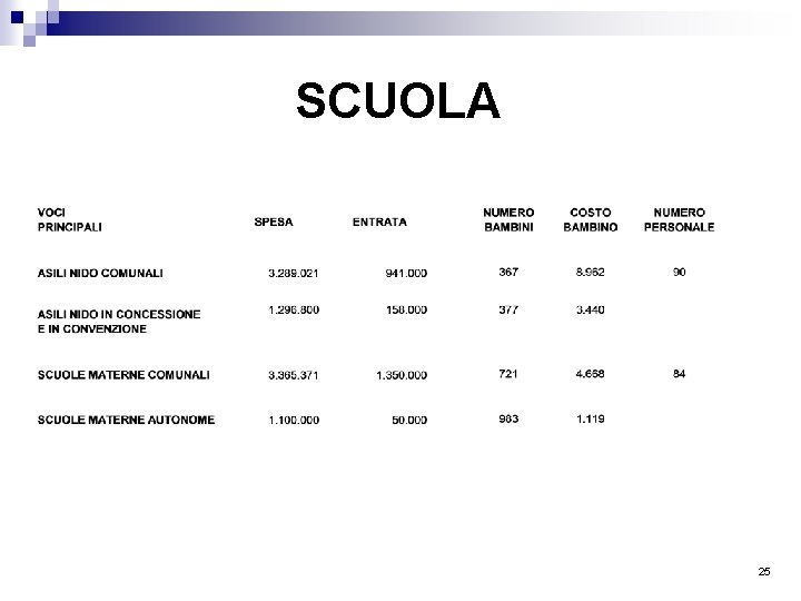 SCUOLA 25 