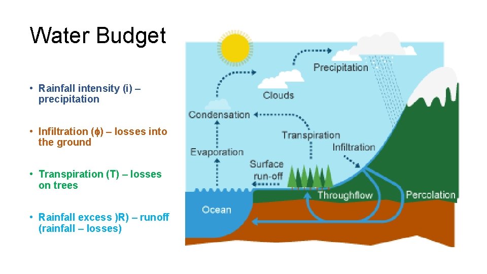 Water Budget • Rainfall intensity (i) – precipitation • Infiltration ( ) – losses