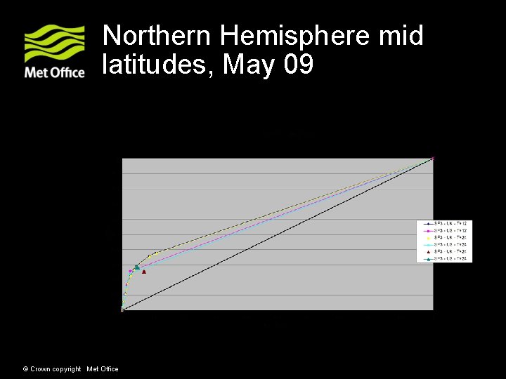 Northern Hemisphere mid latitudes, May 09 © Crown copyright Met Office 