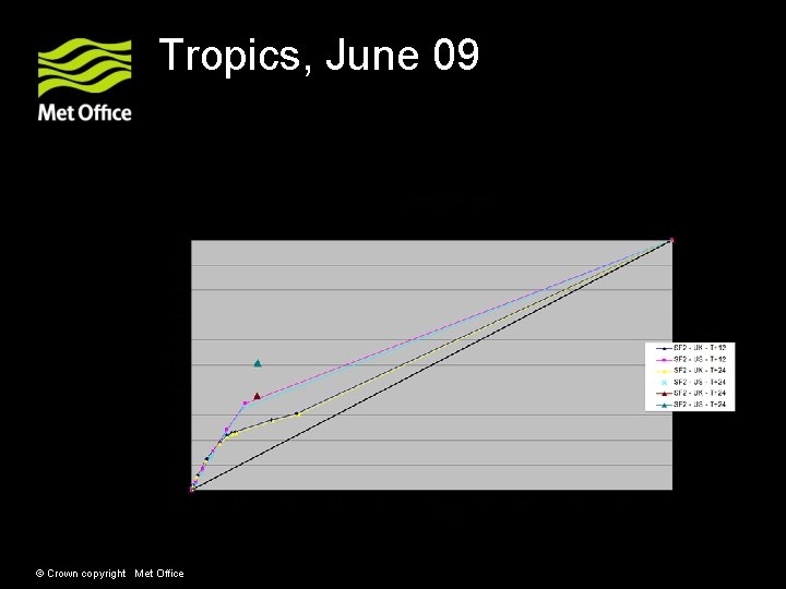 Tropics, June 09 © Crown copyright Met Office 