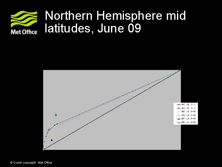 Northern Hemisphere mid latitudes, June 09 © Crown copyright Met Office 