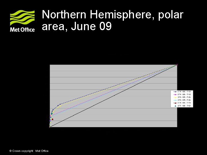 Northern Hemisphere, polar area, June 09 © Crown copyright Met Office 