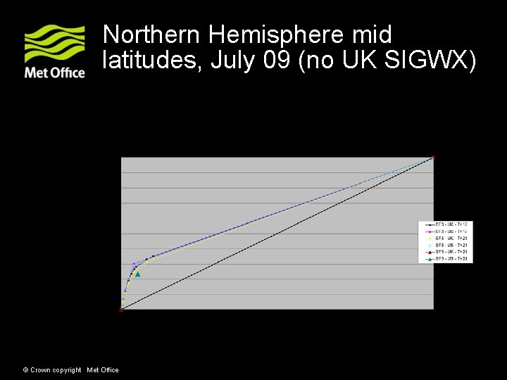 Northern Hemisphere mid latitudes, July 09 (no UK SIGWX) © Crown copyright Met Office