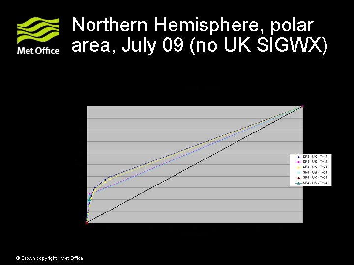 Northern Hemisphere, polar area, July 09 (no UK SIGWX) © Crown copyright Met Office