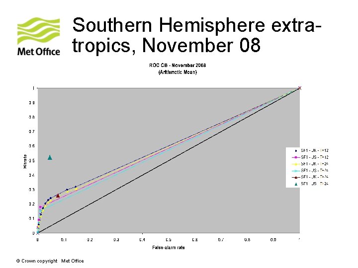 Southern Hemisphere extratropics, November 08 © Crown copyright Met Office 