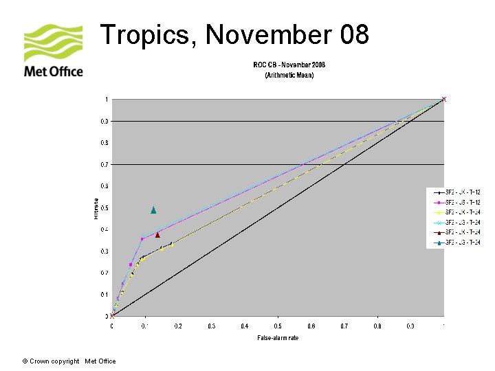 Tropics, November 08 © Crown copyright Met Office 