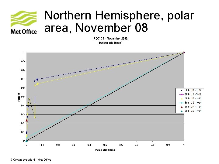 Northern Hemisphere, polar area, November 08 © Crown copyright Met Office 