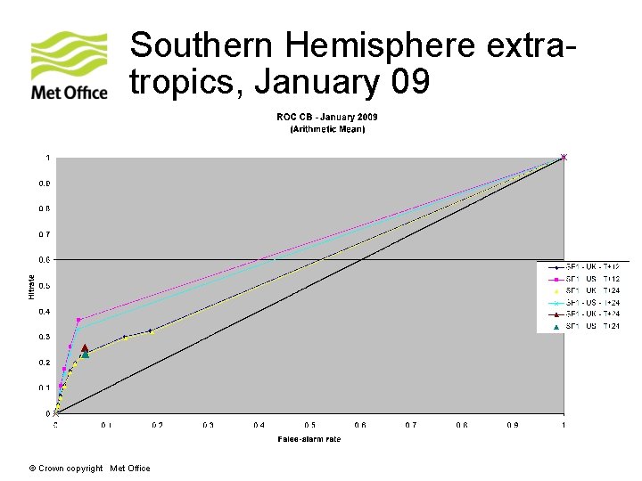 Southern Hemisphere extratropics, January 09 © Crown copyright Met Office 