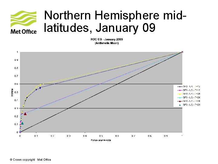 Northern Hemisphere midlatitudes, January 09 © Crown copyright Met Office 