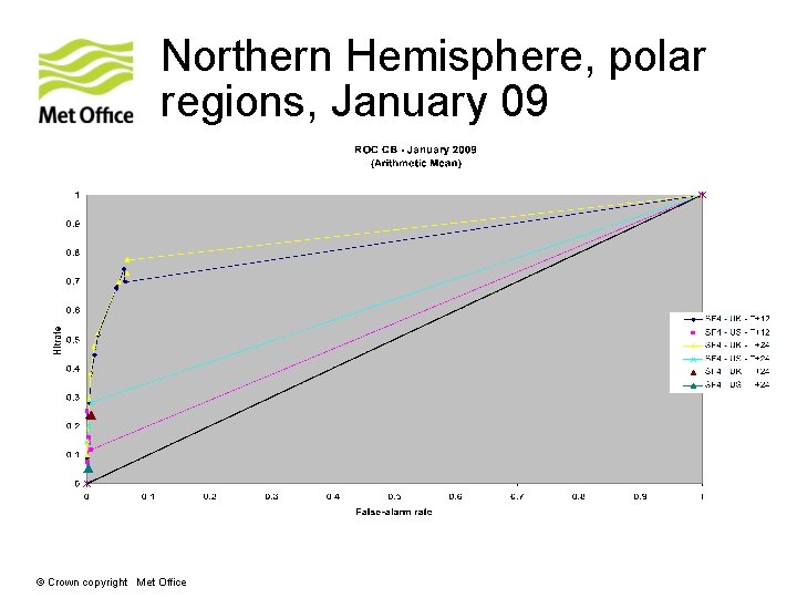 Northern Hemisphere, polar regions, January 09 © Crown copyright Met Office 