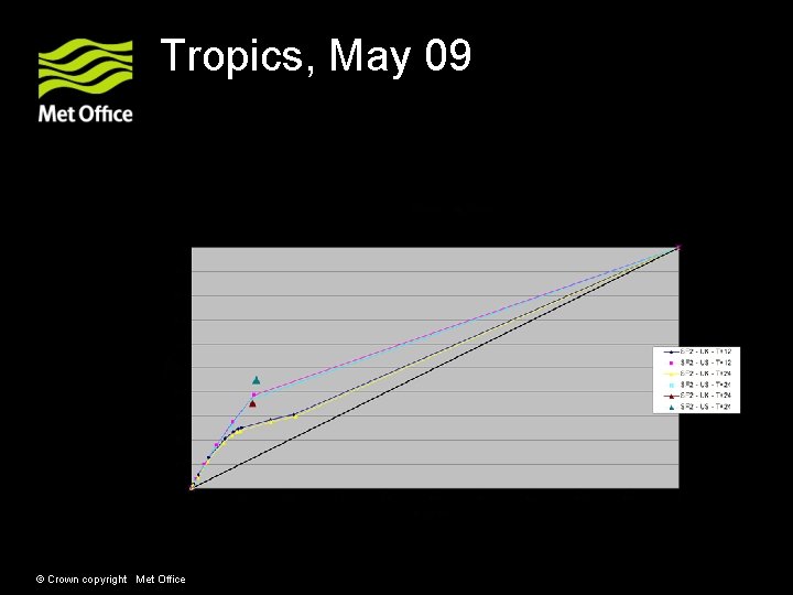 Tropics, May 09 © Crown copyright Met Office 