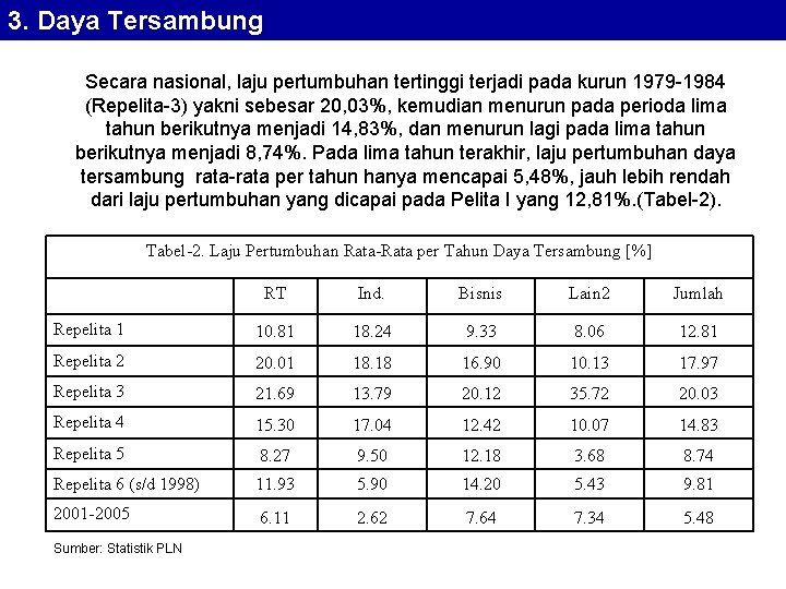 3. Daya Tersambung Secara nasional, laju pertumbuhan tertinggi terjadi pada kurun 1979 -1984 (Repelita-3)