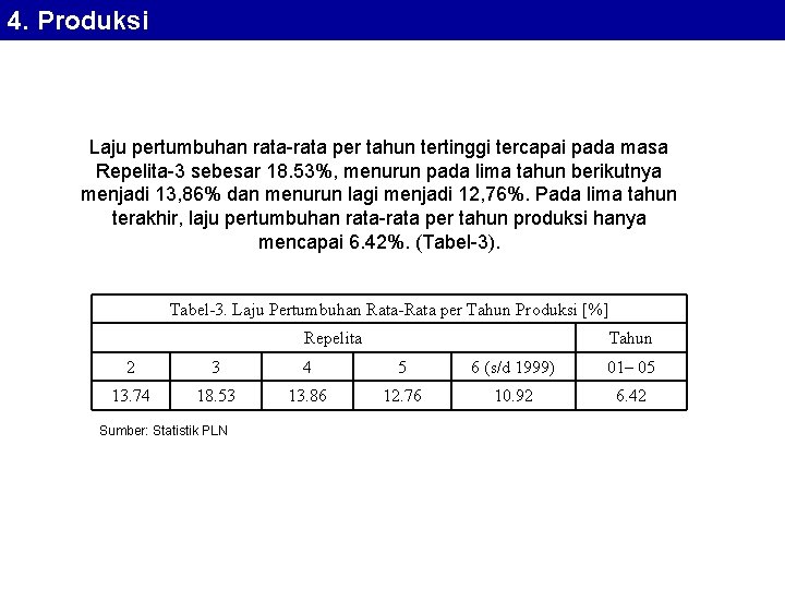 4. Produksi Laju pertumbuhan rata-rata per tahun tertinggi tercapai pada masa Repelita-3 sebesar 18.