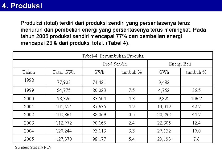 4. Produksi (total) terdiri dari produksi sendiri yang persentasenya terus menurun dan pembelian energi