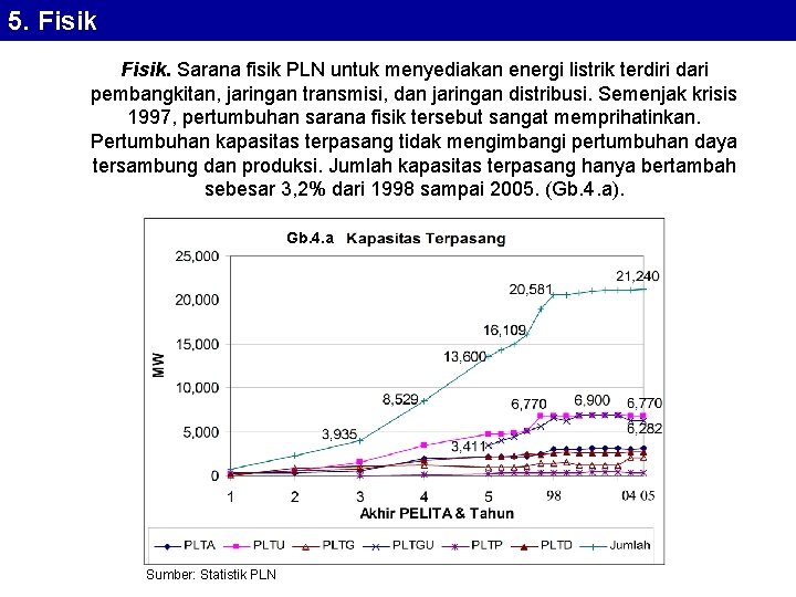 5. Fisik. Sarana fisik PLN untuk menyediakan energi listrik terdiri dari pembangkitan, jaringan transmisi,