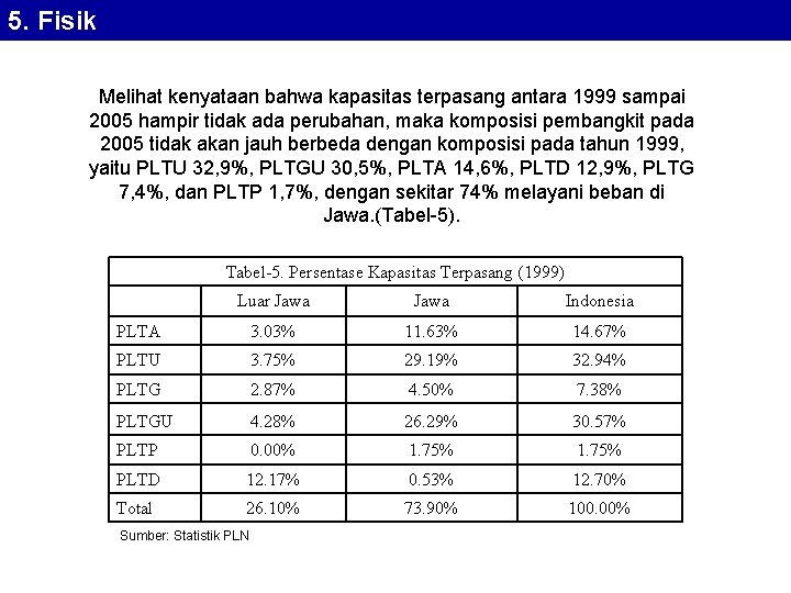 5. Fisik Melihat kenyataan bahwa kapasitas terpasang antara 1999 sampai 2005 hampir tidak ada