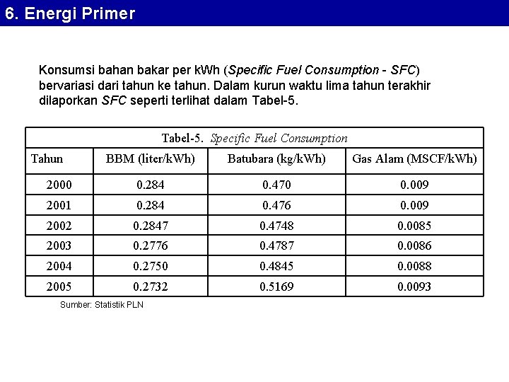 6. Energi Primer Konsumsi bahan bakar per k. Wh (Specific Fuel Consumption - SFC)