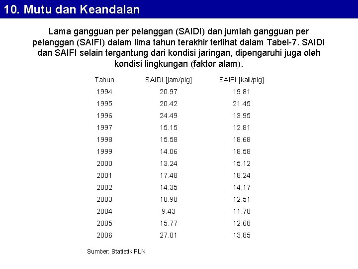 10. Mutu dan Keandalan Lama gangguan per pelanggan (SAIDI) dan jumlah gangguan per pelanggan