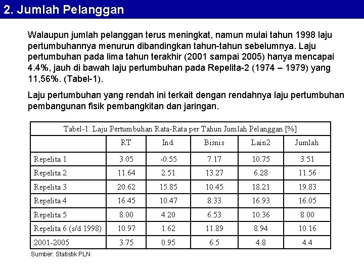 2. Jumlah Pelanggan Walaupun jumlah pelanggan terus meningkat, namun mulai tahun 1998 laju pertumbuhannya