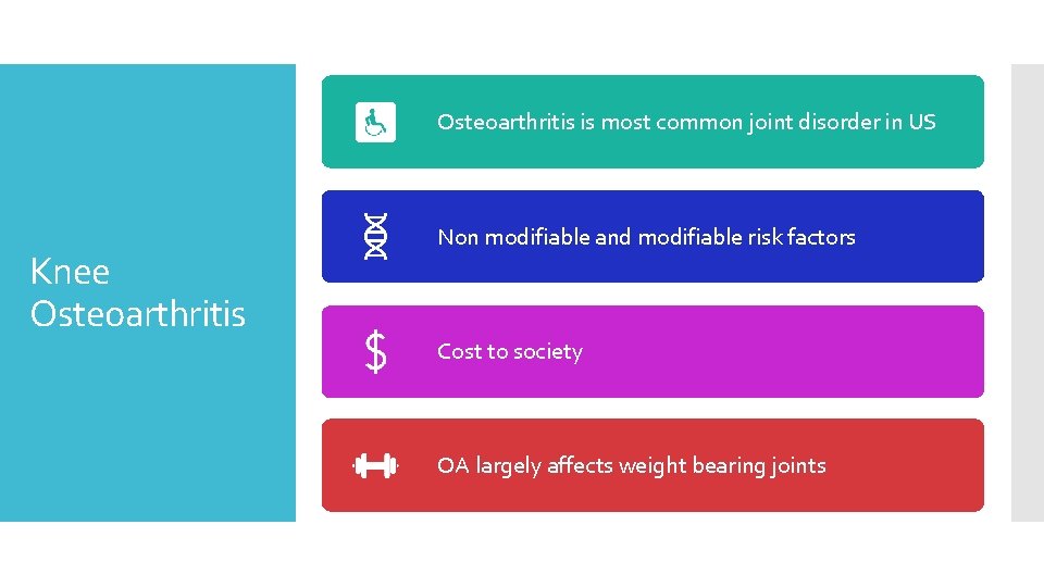 Osteoarthritis is most common joint disorder in US Knee Osteoarthritis Non modifiable and modifiable