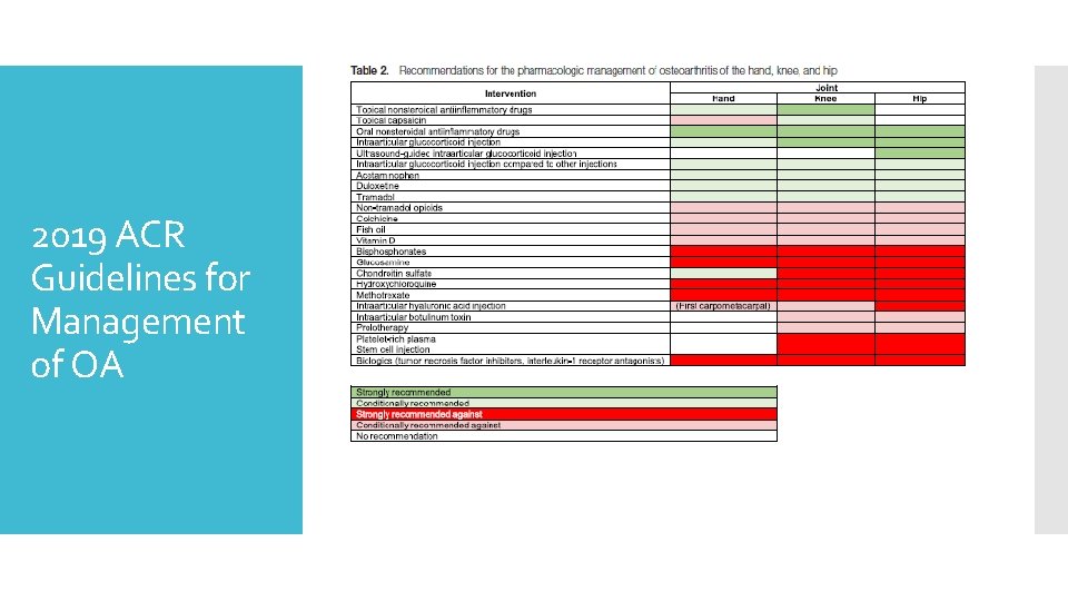 2019 ACR Guidelines for Management of OA 