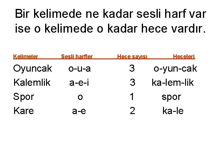 Bir kelimede ne kadar sesli harf var ise o kelimede o kadar hece vardır.