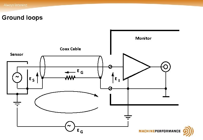Ground loops Monitor Coax Cable Sensor ~ EG ES EI ~ EG Ground loops Monitor Coax Cable Sensor ~ EG ES EI ~ EG