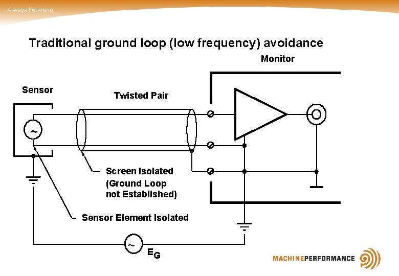 Traditional ground loop (low frequency) avoidance Monitor Sensor Twisted Pair ~ Screen Isolated (Ground Traditional ground loop (low frequency) avoidance Monitor Sensor Twisted Pair ~ Screen Isolated (Ground