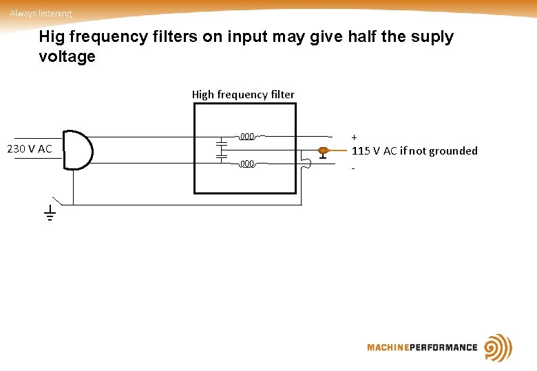 Hig frequency filters on input may give half the suply voltage High frequency filter Hig frequency filters on input may give half the suply voltage High frequency filter