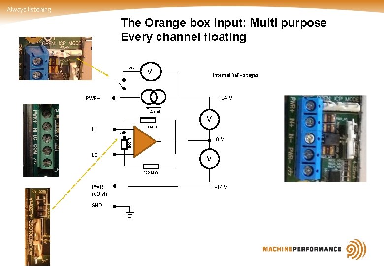The Orange box input: Multi purpose Every channel floating +12 V V Internal Ref The Orange box input: Multi purpose Every channel floating +12 V V Internal Ref
