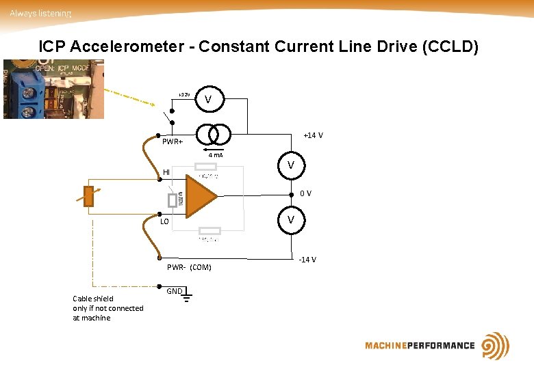 ICP Accelerometer - Constant Current Line Drive (CCLD) +12 V V +14 V PWR+ ICP Accelerometer - Constant Current Line Drive (CCLD) +12 V V +14 V PWR+
