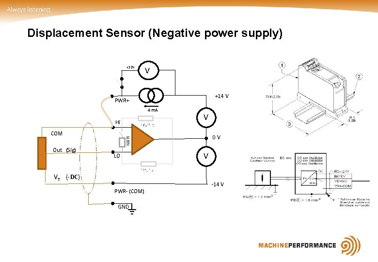 Displacement Sensor (Negative power supply) +12 V V +14 V PWR+ 4 m. A Displacement Sensor (Negative power supply) +12 V V +14 V PWR+ 4 m. A