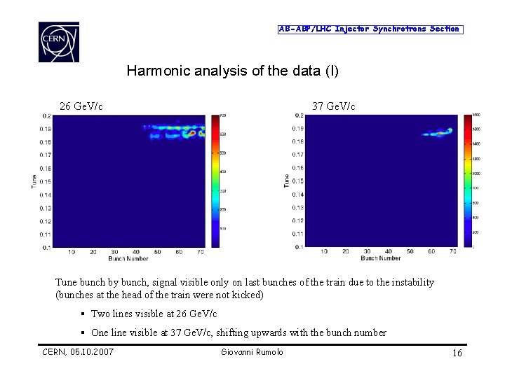 AB-ABP/LHC Injector Synchrotrons Section Harmonic analysis of the data (I) 26 Ge. V/c 37
