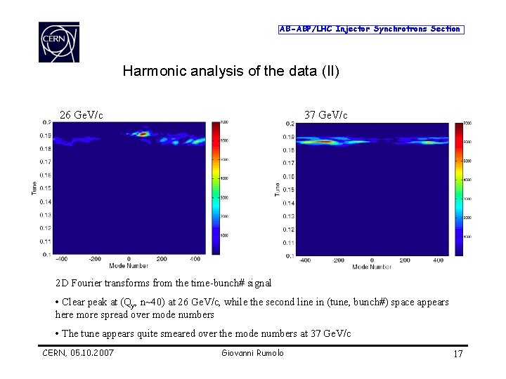 AB-ABP/LHC Injector Synchrotrons Section Harmonic analysis of the data (II) 26 Ge. V/c 37