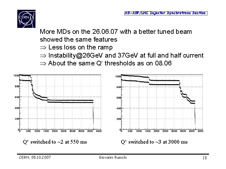 AB-ABP/LHC Injector Synchrotrons Section More MDs on the 26. 07 with a better tuned